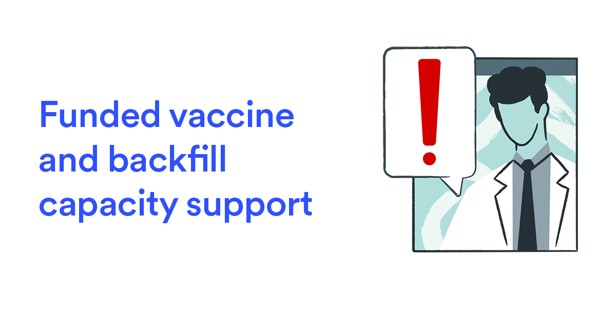 Push Doctor Covid19 Support